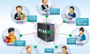 PLM系統對于圖文檔管理的重要性 PLM系統對于圖文檔管理的重要性