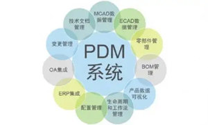 PLM項目管理面向制造企業 PLM項目管理面向制造企業