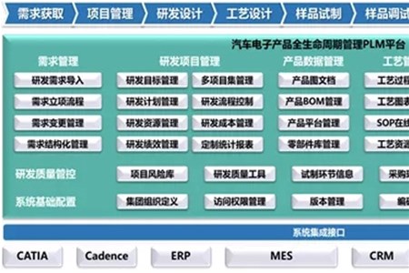 汽車電子研發信息化的7大特點，6大重點及4大建
