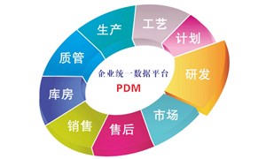 PDM系統(tǒng)的檔案管理功能是如何支持研發(fā)和生產(chǎn)的？