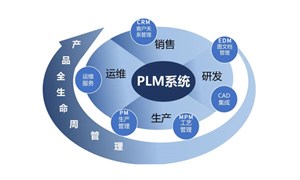 PLM 與 PDM / ERP 之間的關系