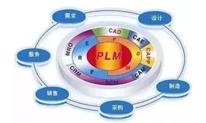 plm項目管理系統(tǒng)淺析項目管理在PLM系統(tǒng)實施過程中的應(yīng)用