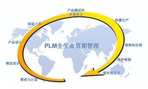 plm系統(tǒng)簡述，PLM系統(tǒng)架構(gòu)三大要素