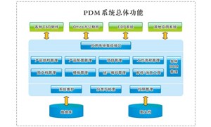 從五個方面來提高產品研發效率