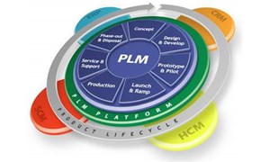 什么是PLM，和PDM有什么區別？