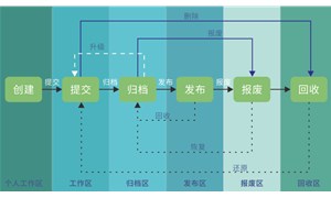 產品數據管理方法在企業中的應用