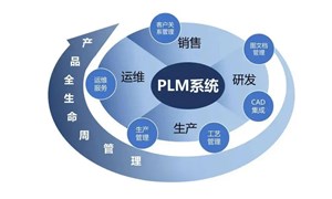 PLM系統(tǒng)的選擇：標(biāo)準(zhǔn)化or定制化
