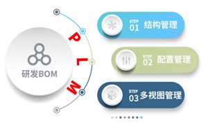 企業利用PLM系統高效管理研發BOM