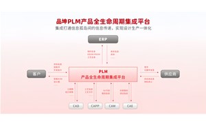解析品坤PLM系統與CAD系統集成應用解決方案及優勢