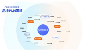 品坤PLM產品生命周期系統