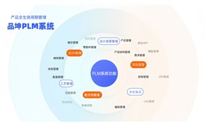PLM產品生命周期管理系統是什么？
