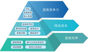 圖文檔管理系統廠商有哪些 圖文檔管理系統國產廠商介紹